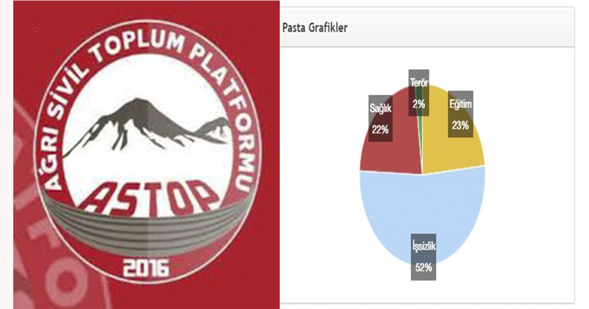 ASTOP:Ağrı’nın Terör Sorunu Sona Erdi