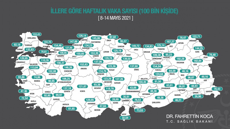 AĞRI, En Çok Görülen Koronavirüs Vaka Sıralamasında İlk Üçe Girdi