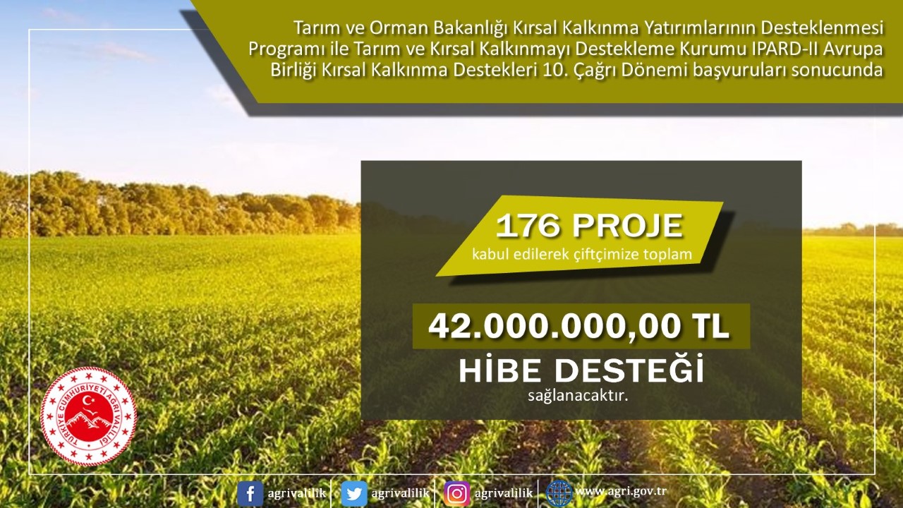 Ağrı’da Kırsal Kalkınmaya 176 Projeye 42 Milyon Lira Hibe Sağlanacak