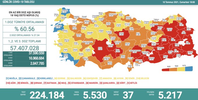 Sağlık Bakanı Koca güncel koronavirüs verilerini açıkladı!