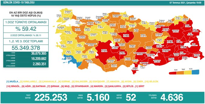 SAĞLIK Bakanlığı, ‘Günlük Covid- 19 Tablosu’ verilerini paylaştı