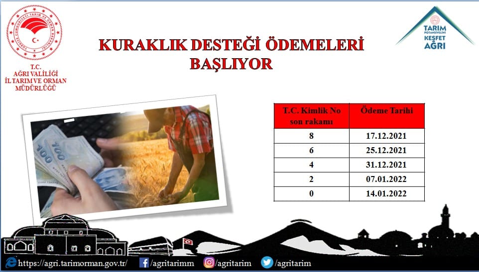 Ağrı’da ‘Kuraklık Desteği Ödemeleri’ Başlıyor