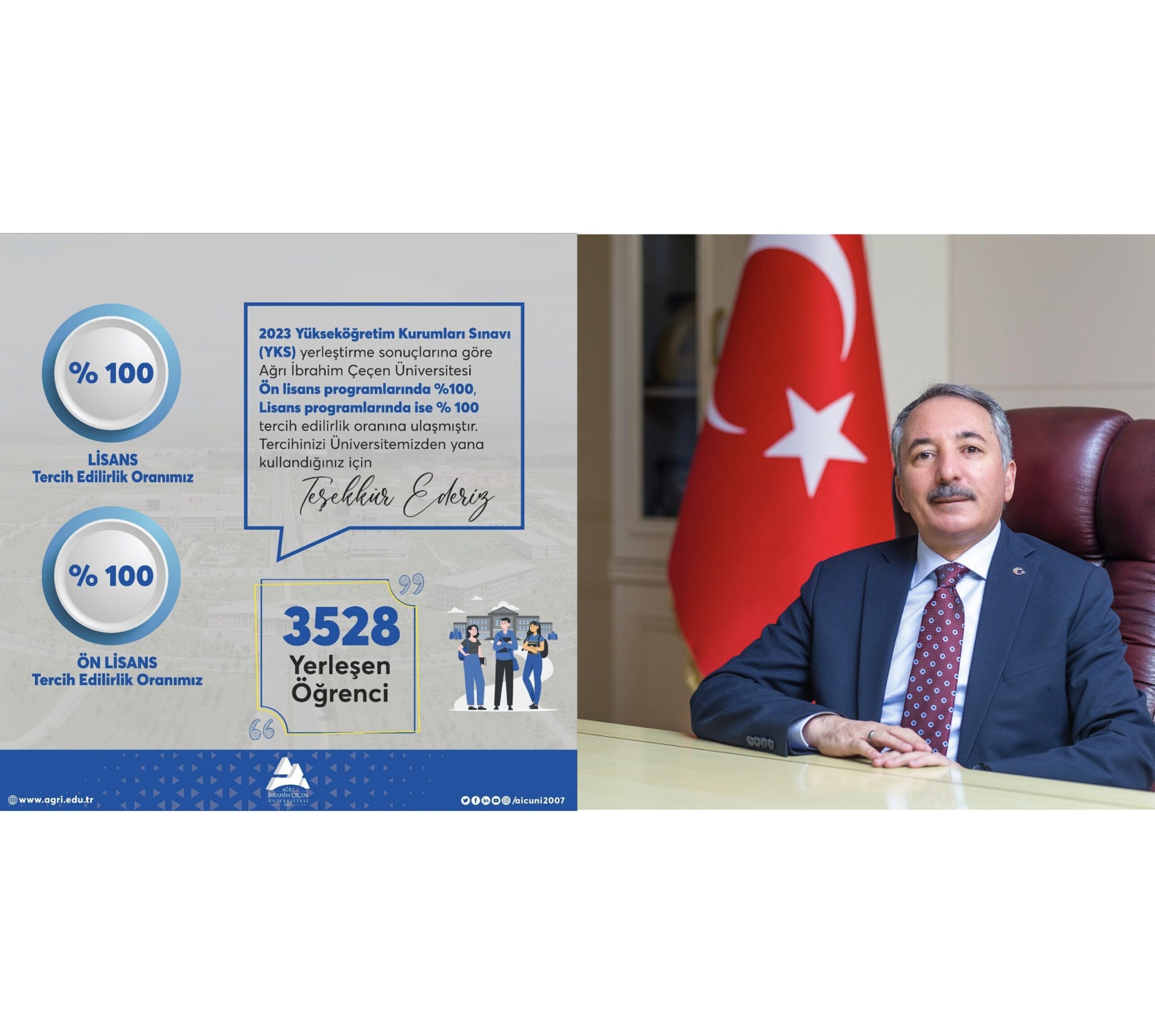 AİÇÜ, en tercih edilir üniversiteler arasında!